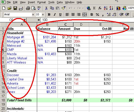 How to prepare and organize monthly finances?