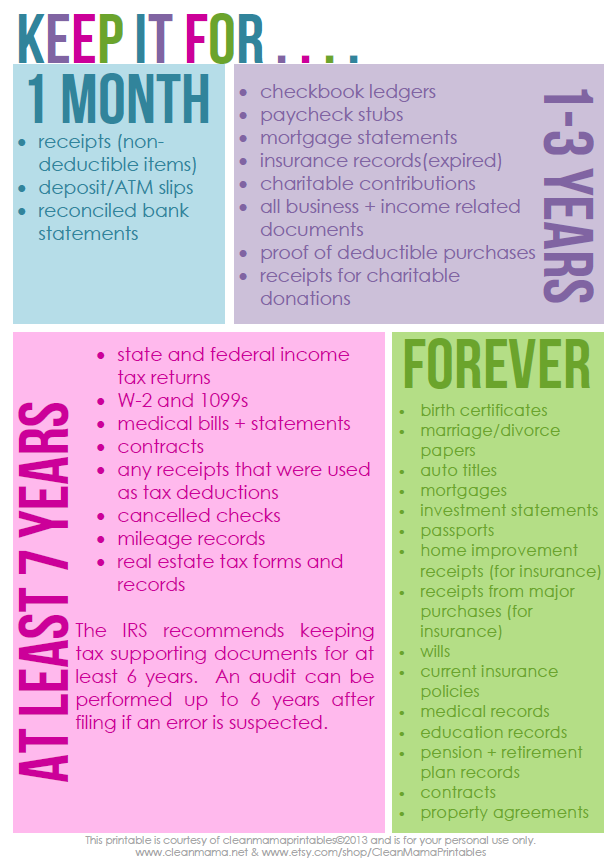 How to prepare and organize monthly finances?