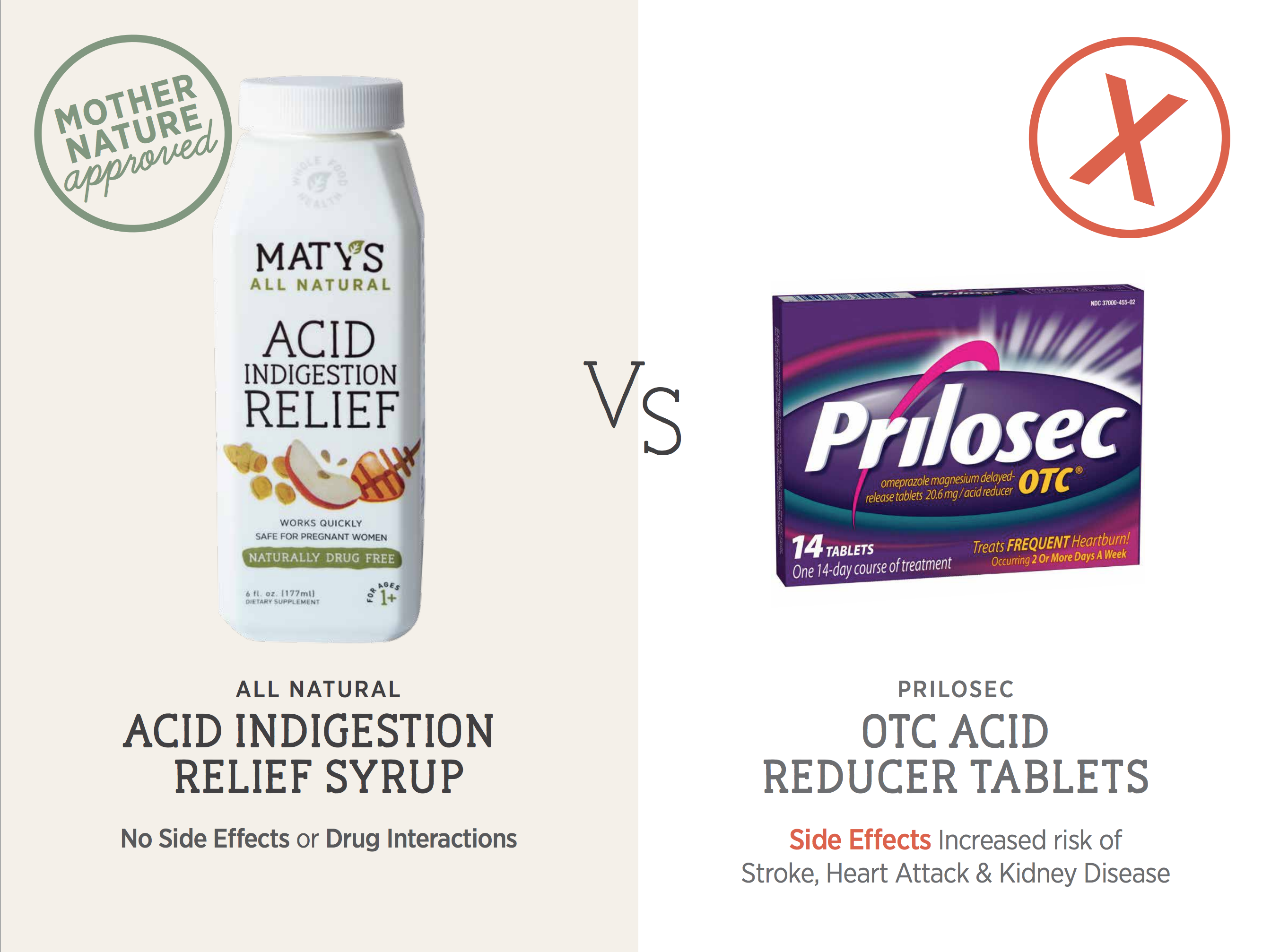 Maty's Acid Relief Comparison