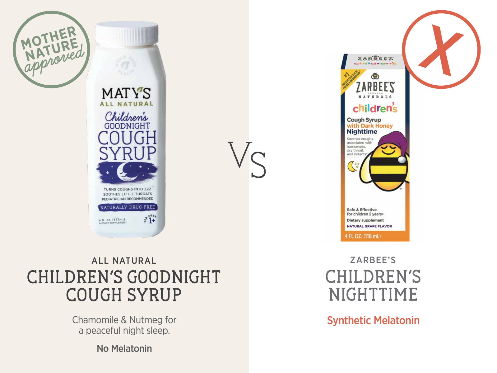 Maty's Goodnight Cough Syrup Comparison