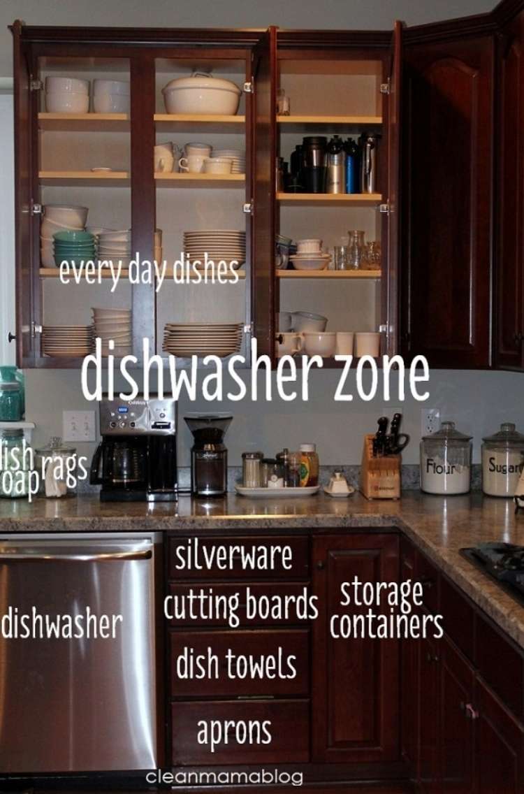 OneCrazyHouse How to Organize Kitchen Photo of kitchen with different area labeled for storage.
