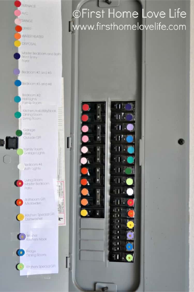 Color Coded Circuit Breaker Box