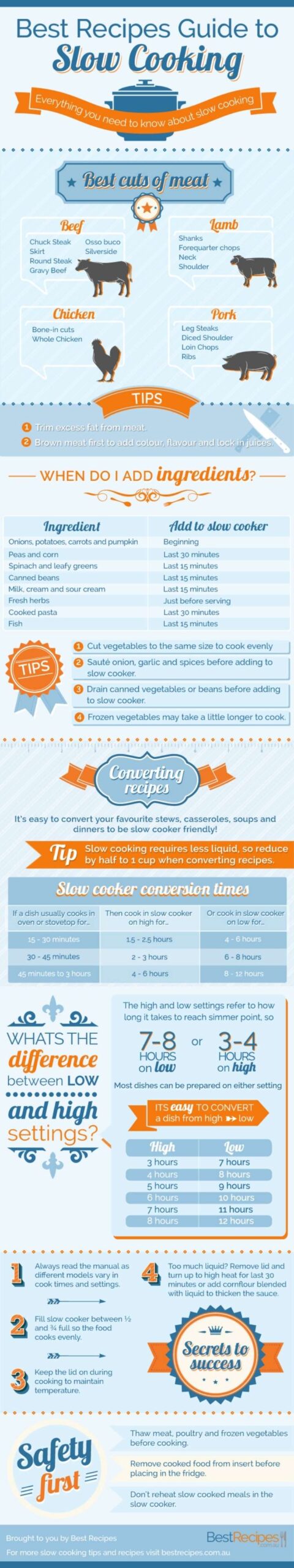 infographic about cooking meat in crockpot