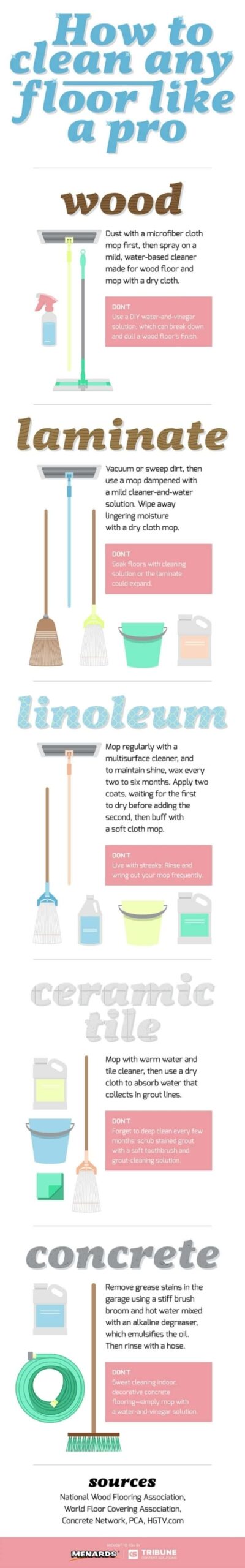 Infographic on How To Clean Any Floor Like A Pro
